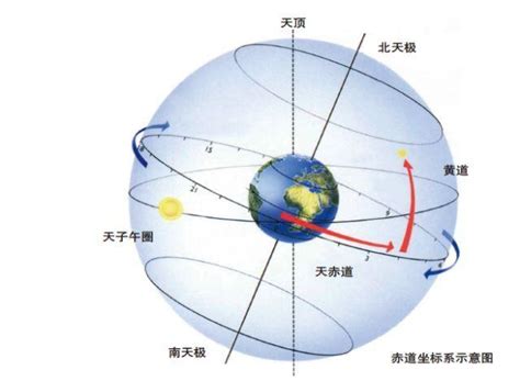 黃道是什麼|黄道